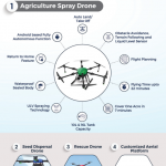 Mfg. of Drone