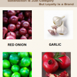 Food Chemical