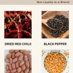 Food Chemical