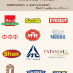 Food Chemical