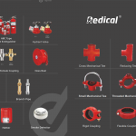 Fire Hydrant System &  Fire Sprinkle System