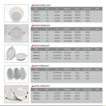 Mfg. of LED LIght