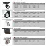 Mfg. of LED LIght