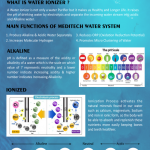 Alkaline Water Ionizers and Water Softeners