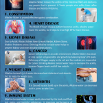 Alkaline Water Ionizers and Water Softeners