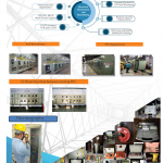 Electrical Contractor