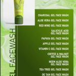 Mfg. Of Cosmetic Products