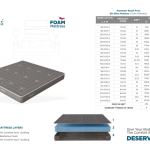 Mfg. of Mattress