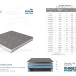 Mfg. of Mattress