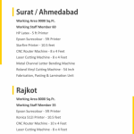 Laser Cutting , CNC Cutting