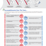 Refrigeration Equipment