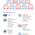 Refrigeration Equipment