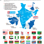 Refrigeration Equipment