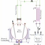Crafting Glass Euipments
