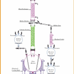 Crafting Glass Euipments