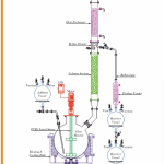 Crafting Glass Euipments