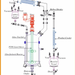 Crafting Glass Euipments