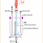 Crafting Glass Euipments