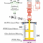 Crafting Glass Euipments