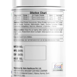 Nutraceutical Products