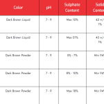 Construction Chemicals