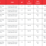 Construction Chemicals