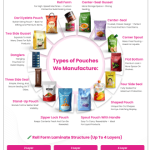 Digital printing & Packing