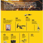 Hand Tools & Storage