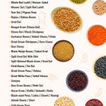 Best range of gram flour, pulses, black pepper, organic millet & dried fruit