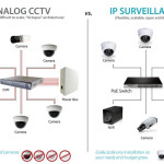 CCTV Camera